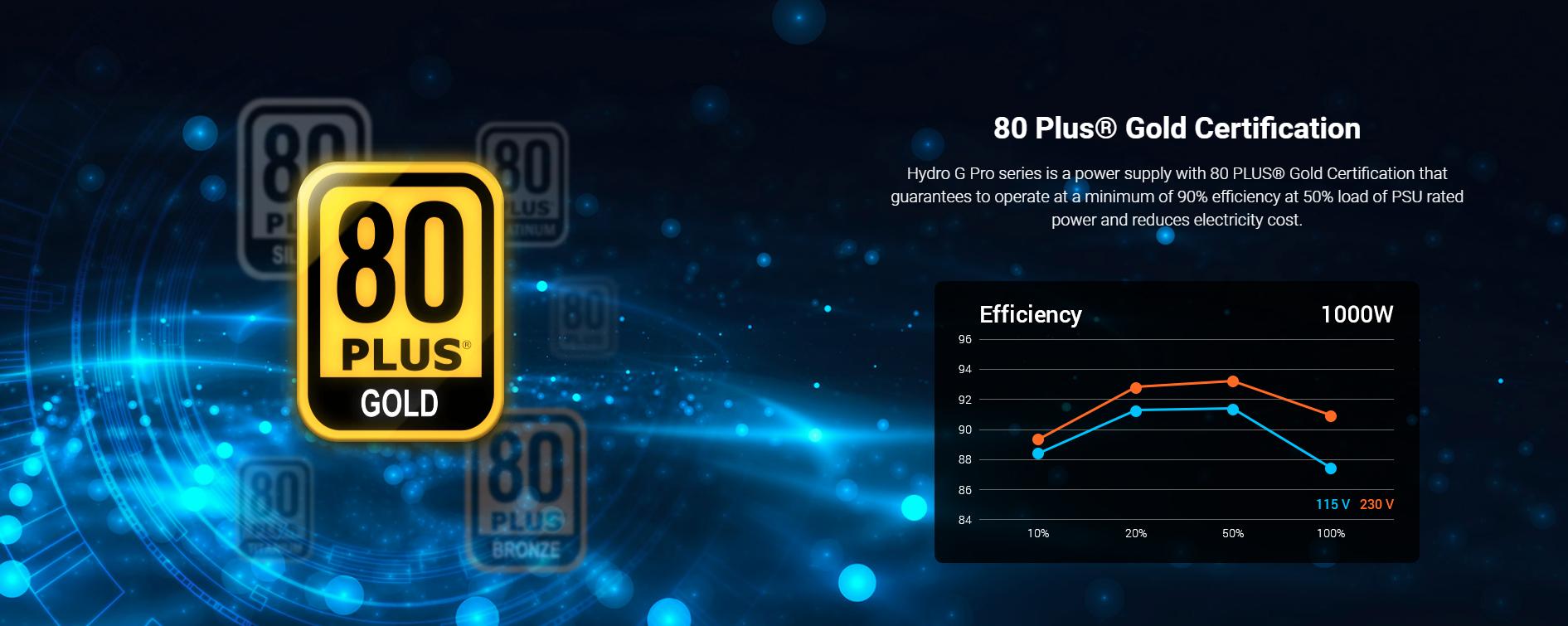 FSP Power Supply HYDRO G PRO Series Model HG2-1000 - Active PFC - 80 Plus Gold - Full Modular giới thiệu 3
